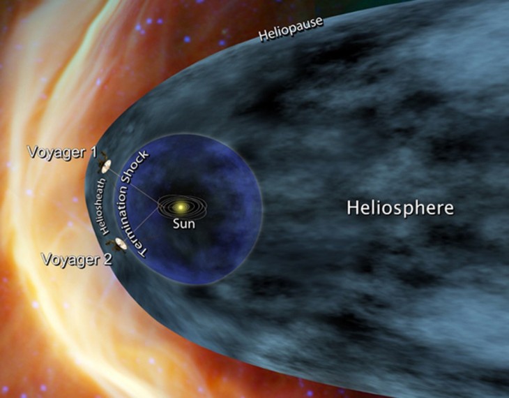 Voyager-1-heliopaus1-1024x800